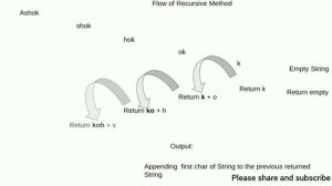 Return reversed string using recursive method