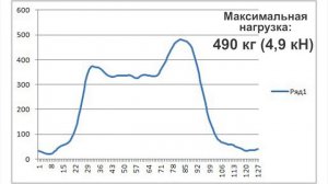 Испытания СИЗ втягивающего типа _НВ-02_ VENTO