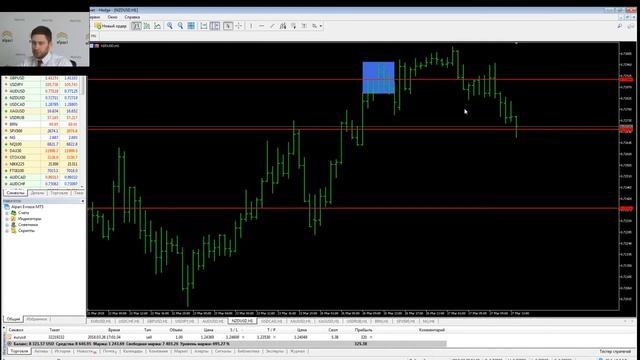 Торговля без индикаторов. Анализ основных пар от Альпари за 27 марта 2018 г смотреть онлайн