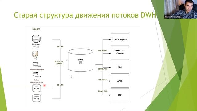 Хранилища данных у мобильных операторов. Мкртич Пудеян // PASV смотреть онлайн