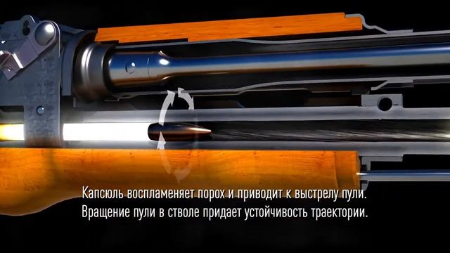Устройство и принцип действия автомата Калашникова.