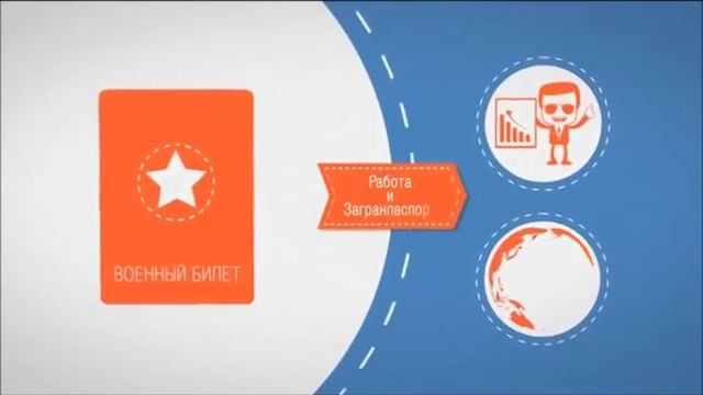 какие отсрочки от армии