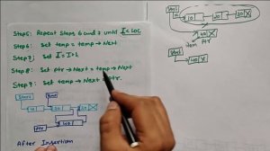 Insert node at Specific Location in linked list | Algorithm in Hindi | Data Structure