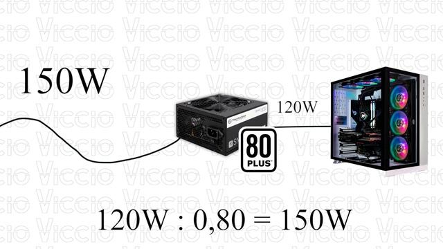 GUIA DEFINITIVA de FUENTES DE PODER - 80 Plus, Watts, Cables | Guia de componentes #1 смотреть онлайн