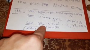 Нумизматика, коллекционирование монет СССР 193....-199..... гг - обзор