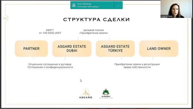 Презентация компании Asgard Estate l Виктория Старикова смотреть онлайн