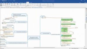 Использование MindManager менеджерами для решения повседневных задач.