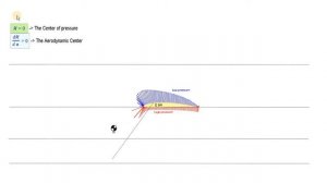 Самый аэродинамически эффективный самолет!
