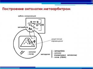 Верхоглазенко В. Функция игротехника в Орг-деятельностной и Орг-мыслительной играх