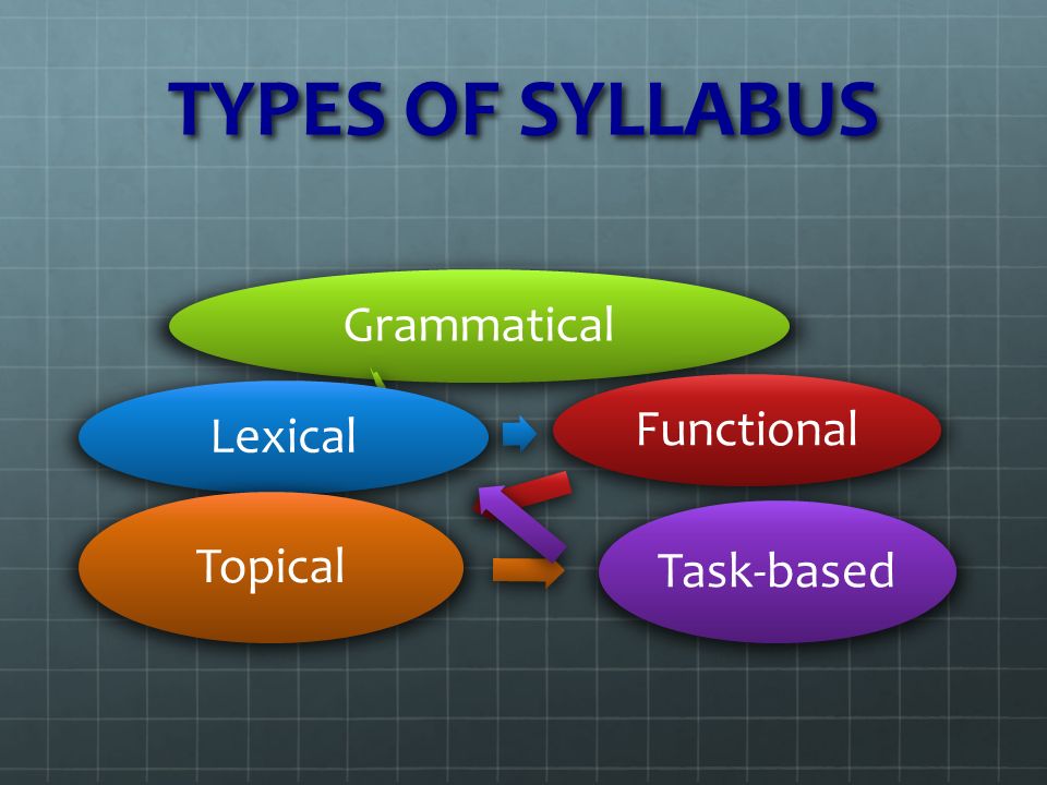 Course Syllabus. Syllabus Assessment.mp4