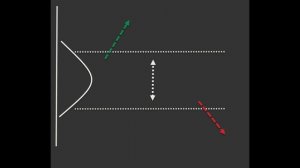 Market Profile - Day Trade Smarter in 3 Steps