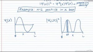 Normalizing a Wavefunction