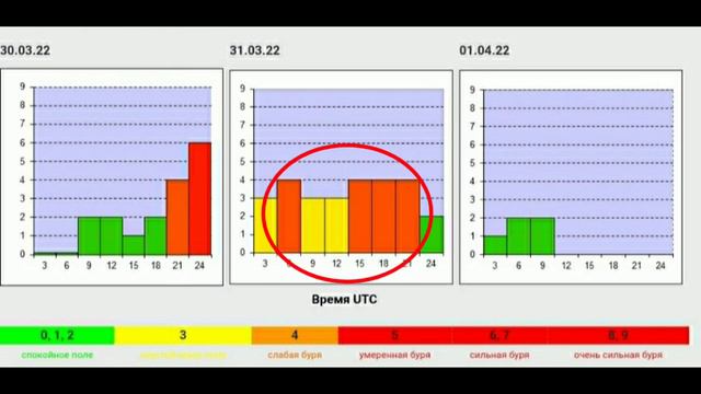 На Солнце произошла МОЩНЕЙШАЯ вспышка класса Х