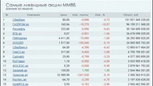 SMARTWEEK: Точечные продажи