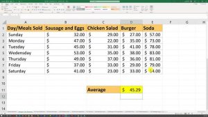 Sample Excel Test Question: How Would You Calculate the Average?