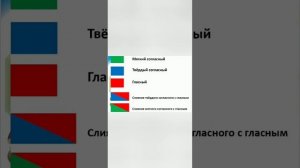 Урок-15.Слог- слияние.Обозначение звуков на письме