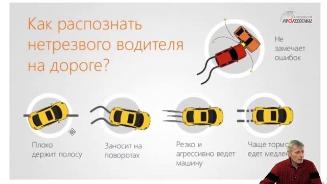 Группа 68. Занятие 21. 28.12.2020 Медицина \ Основы безопасности вождения смотреть онлайн