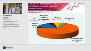 Факторы риска мастопатии и мастодинии: нужно ли лечить?