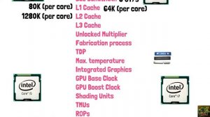 Intel Core i5 12400?Intel Core i7 11700 ||?Processor Compare?||