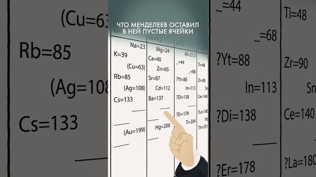 Как создавалась таблица Менделеева?