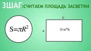 ВЫБОР ФИТОЛАМПЫ. Какая мощность и сколько ламп нужно для вашей площади ?