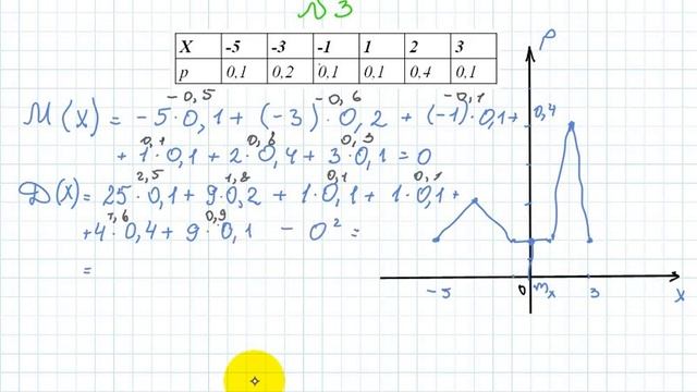 2021_1 ПЗ Дискретна випадкова величина смотреть онлайн
