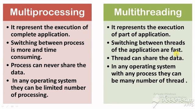 Difference Between Multiprocessing and MultiThreading In Java ⚡ In Hindi