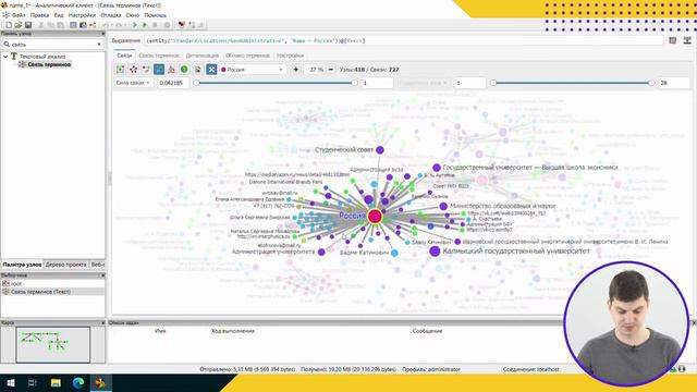 4.3 Связь терминов