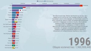 ТОП 20 Стран в мире по численности населения и отдельная статистика по регионам