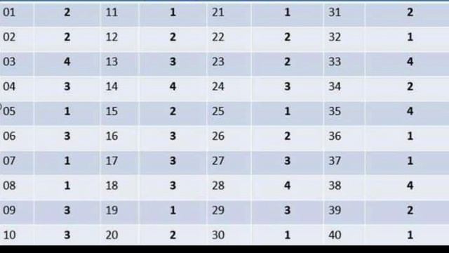 GIT Exam Sinhala 2023 March | GIT Exam Past Paper answers Sinhala | සාමාන්ය තොරතුරු තාක්ෂණය смотреть онлайн