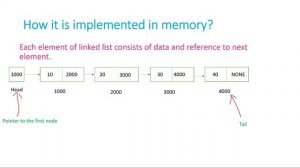 Introduction to Linked List in Python | Data Structures Interview Question | Chapter 4 - Part 1