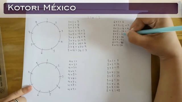 ¿Dibujar figuras en un círculo con las tablas de multiplicar? смотреть онлайн