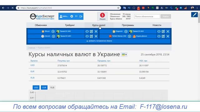✔ Обзор мониторинга курсов Kurs.Expert
