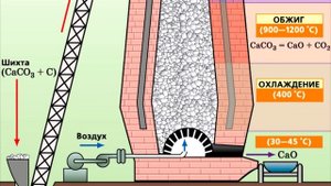 Видео как правильно сделать цемент своими руками