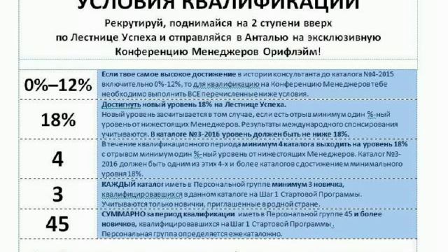 Планерка 22 06 2015(УС.НОВЫЙ ПЛАН УСПЕХА.ПРОСЧЕТ МП, МЕРОПРИЯТИЙ НА КАТАЛОГ.АНТАЛИЯ) смотреть онлайн
