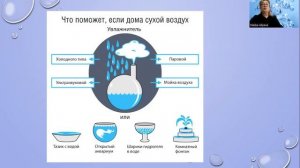 Влажность воздуха. 8 класс