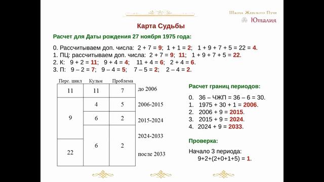 Мастер-класс "Карта Судьбы: оценим прошлое, заглянем в будущее?"