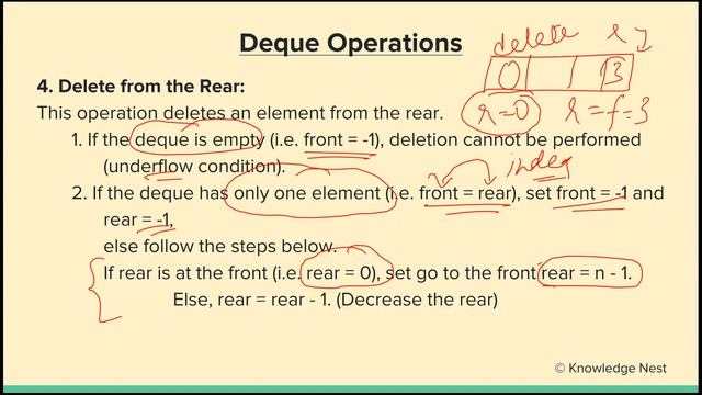 Data Structure using C - Unit IV - Stacks and Queues (Part 4) : Deque and Recursion