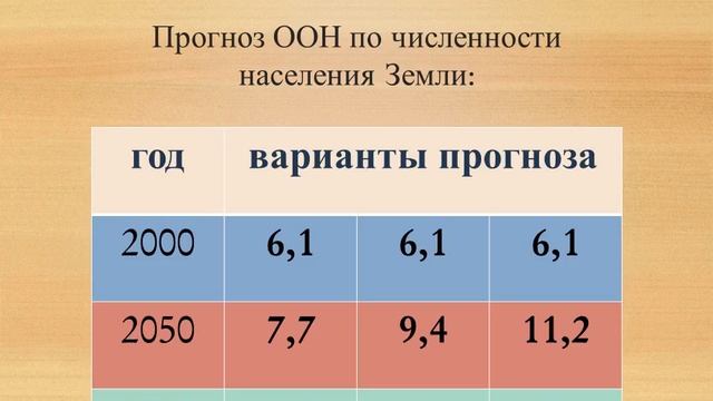 Окружающая среда и энергосбережение смотреть онлайн