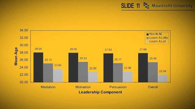 Leadership in Gaming Pecha Kucha смотреть онлайн