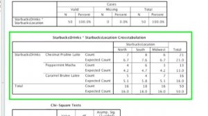 Chi Square Test of Independence in SPSS - In Depth