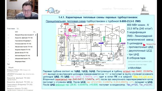 Лекция 6. Тепловые схемы. Часть 2