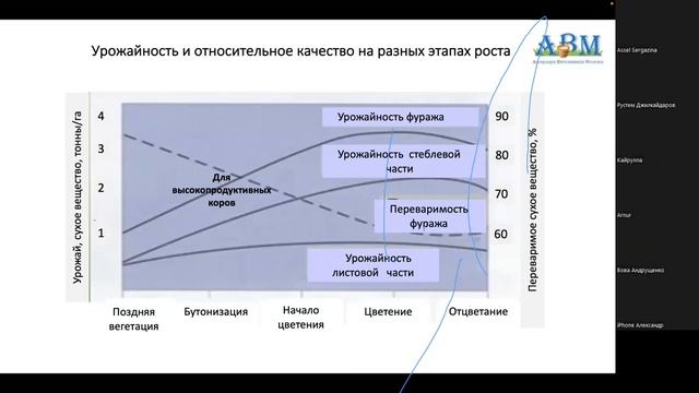 Относительная кормовая ценность основных кормов