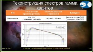 039 А П  Крюков  Применение методов машинного обучения в гамма астрономии