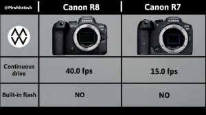 Canon R8 Vs Canon R7 Release Date & Specs Confirmed | More Expectations