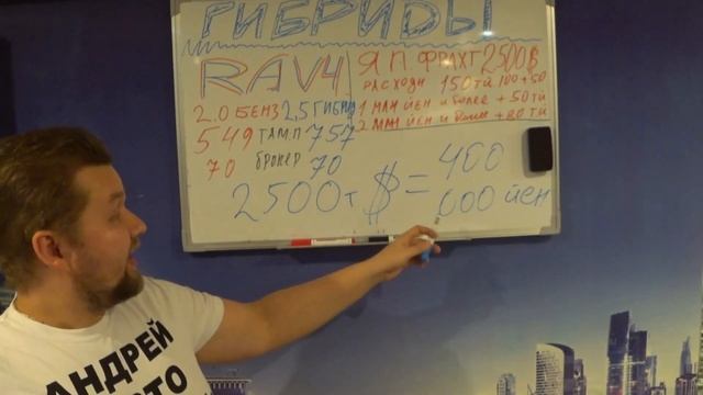 тойота рав4 Toyota RAV4 авто по честной цене, подробный расчет стоимости смотреть онлайн