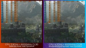 ДОМУШНИКИ | ИГРОВАЯ СБОРКА i5-13490F + RTX 4070 | РАЗГОН DDR5