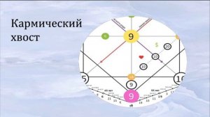Что такое Матрица Судьбы. О чем говорит каждая цифра на диаграмме?
