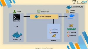 Episode-4: Docker Engine Architecture