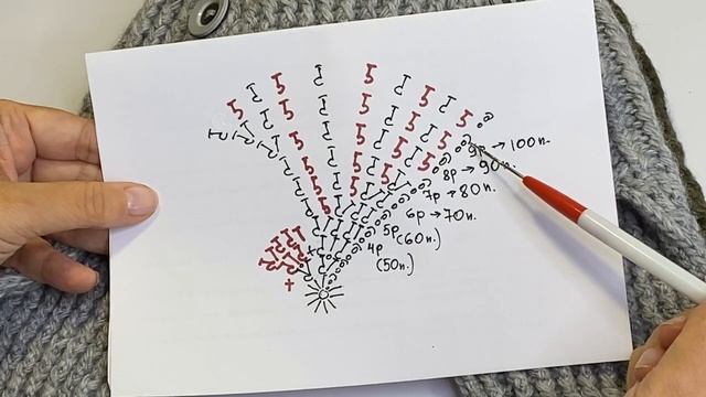 ТРЕНД ЗИМЫ/ВЯЗАНАЯ УШАНКА КРЮЧКОМ/ПО МНОГОЧИСЛЕННЫМ ПРОСЬБАМ/СХЕМА ВЯЗАНИЯ МАКУШКИ/ОБВЯЗКА УШАНКИ